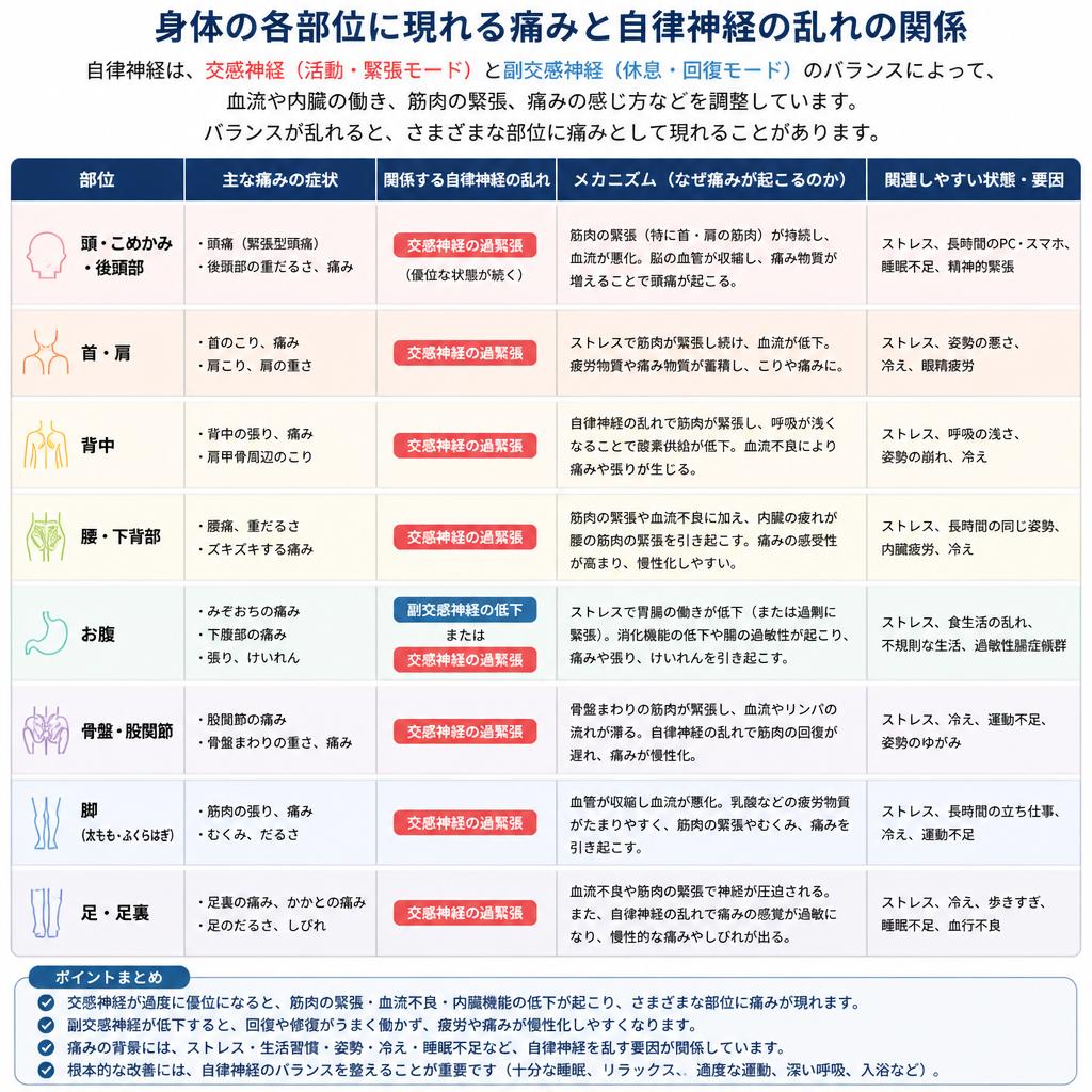 体の痛みと自律神経の関係