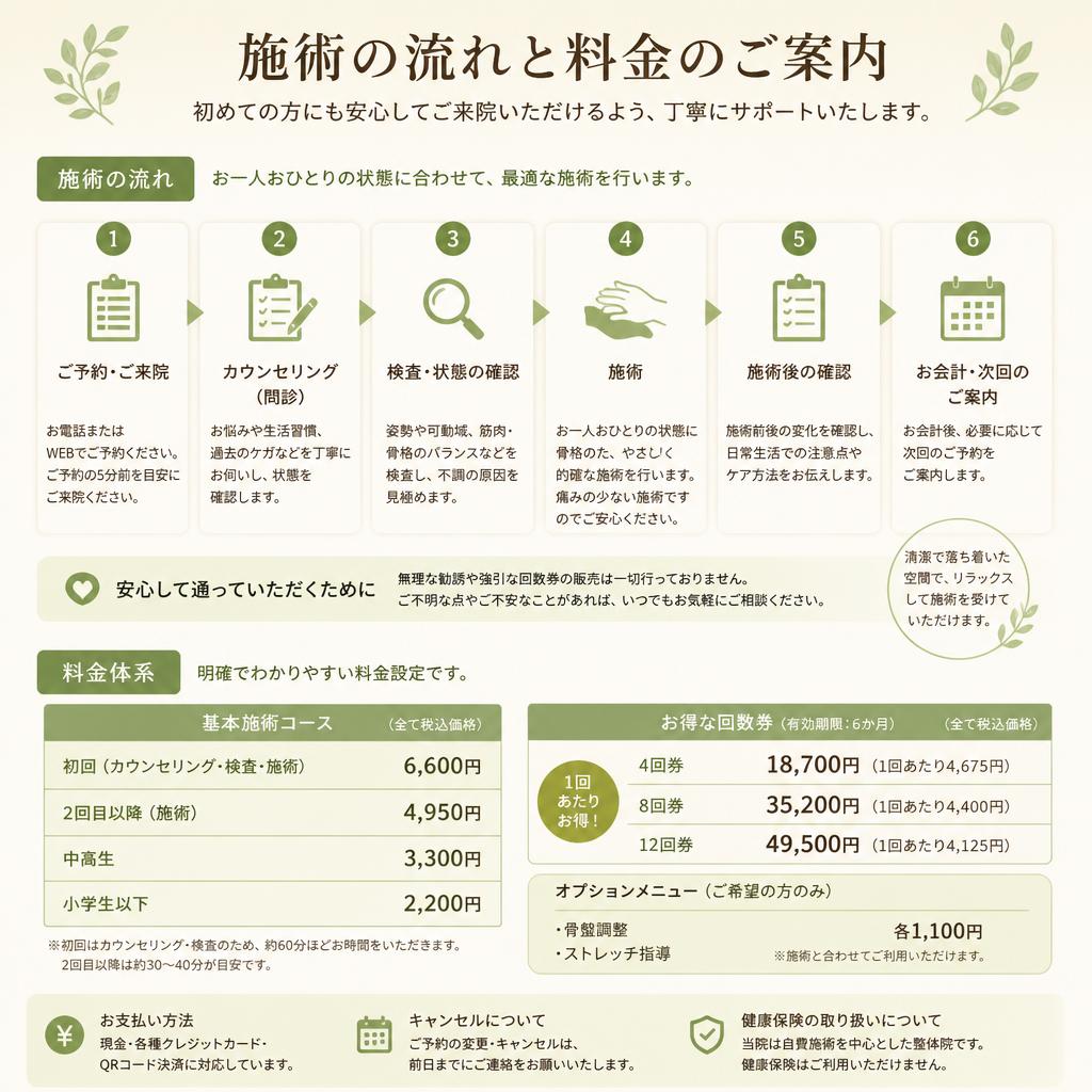 施術の流れと料金