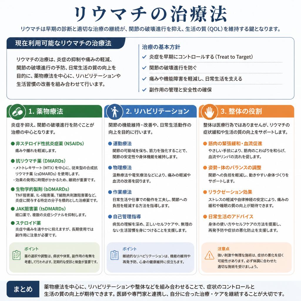 リウマチの治療法