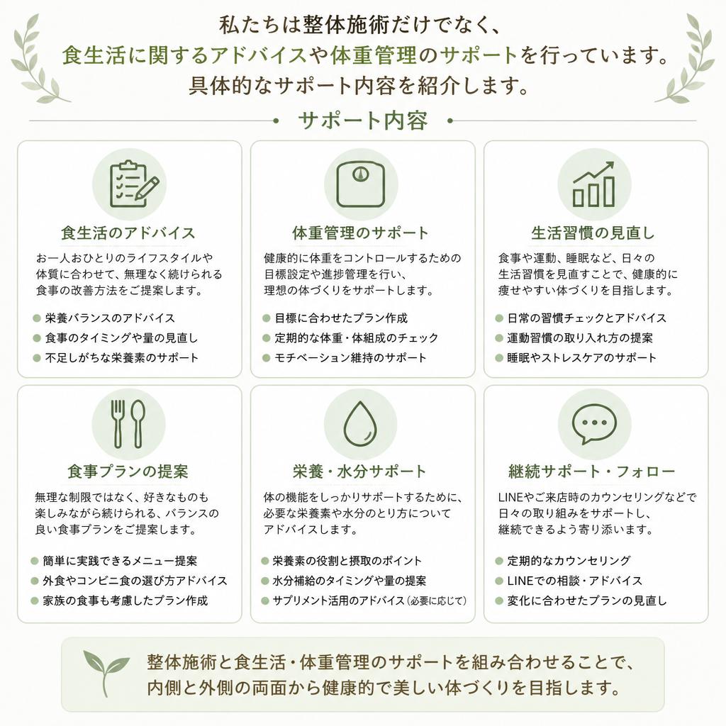整体院でのサポート内容