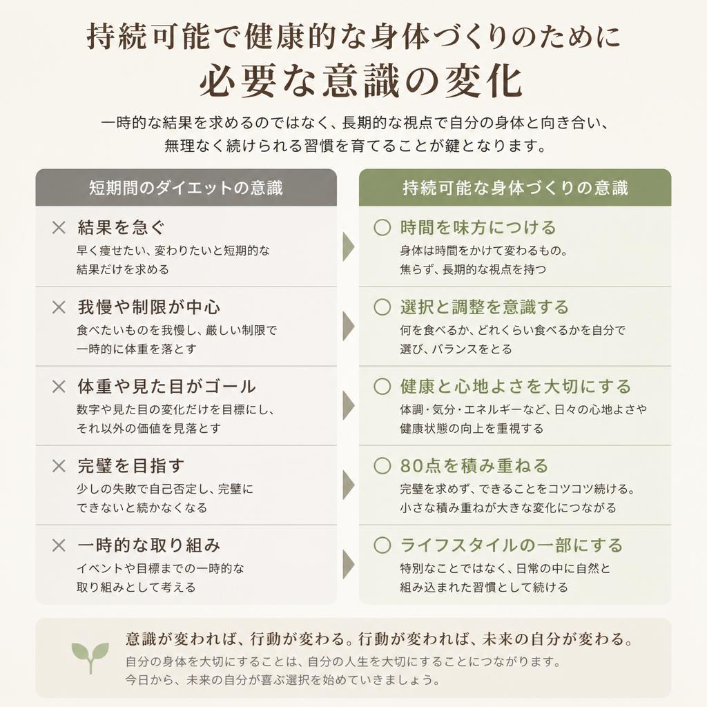 2. ダイエットの落とし穴