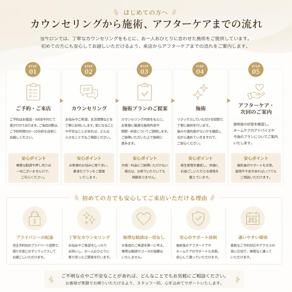 5. 整体院での施術の流れ