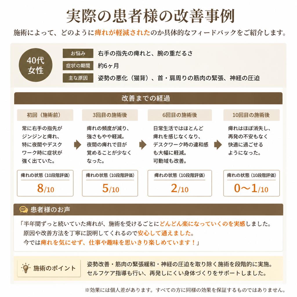 改善事例の紹介