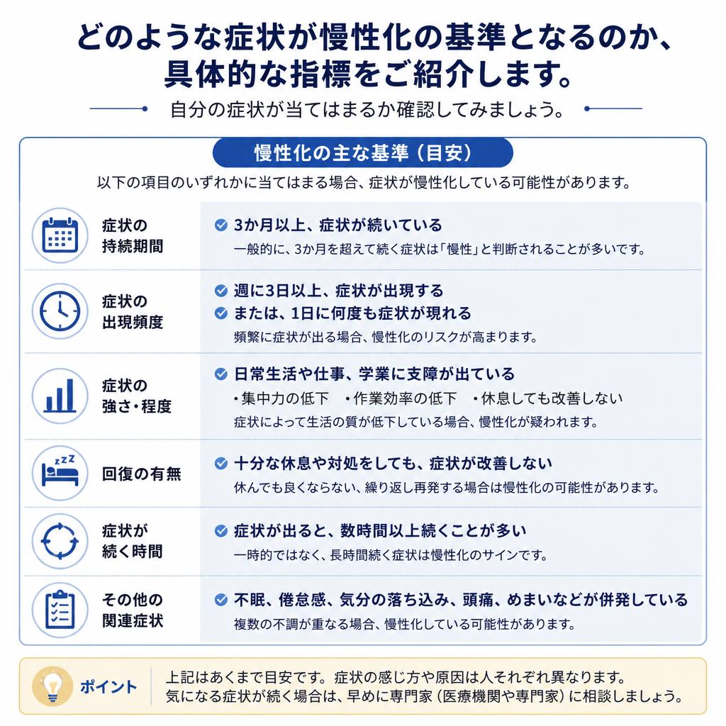 慢性化の基準とは？