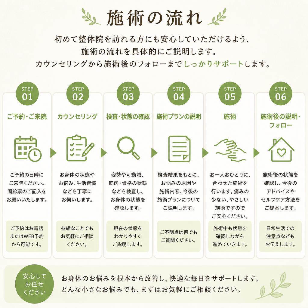 施術の流れ