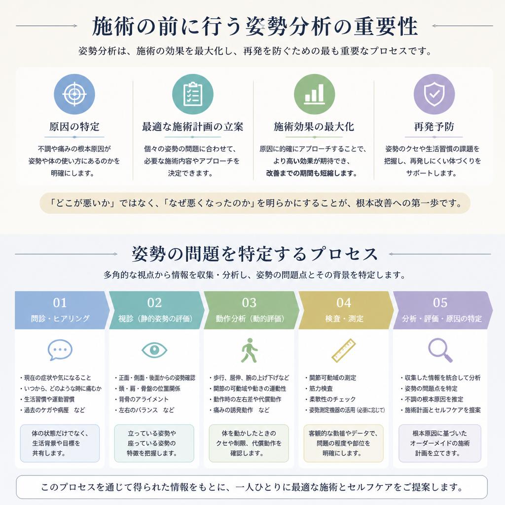 施術前の姿勢分析
