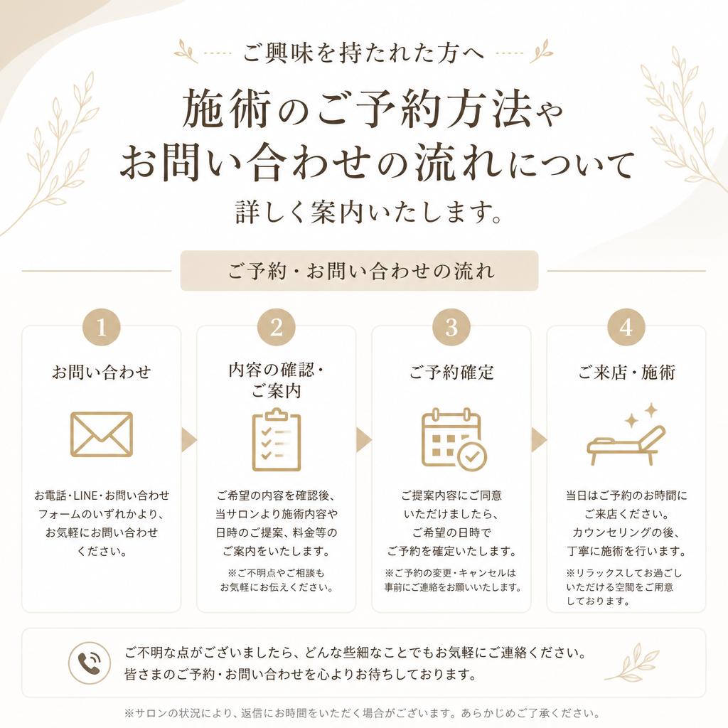 7. お問い合わせとご予約