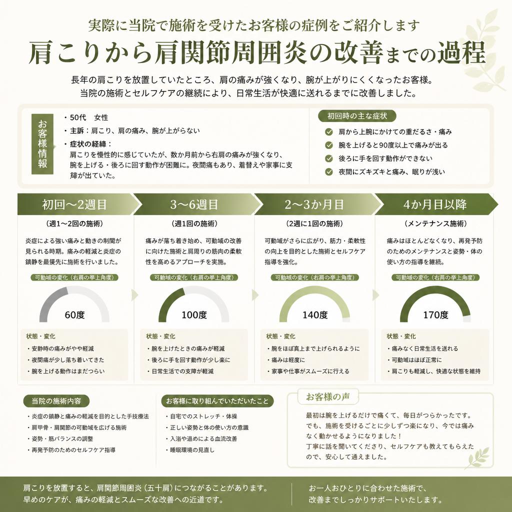 症例紹介